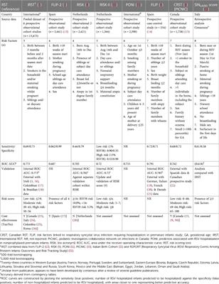 Opinion: The optimal use of risk factors to guide palivizumab prophylaxis against severe respiratory syncytial virus infection in moderate-to-late preterm infants